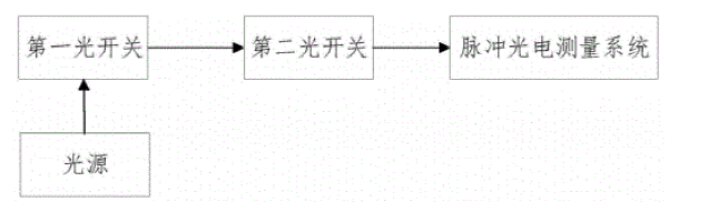 連接脈沖光電測量系統(tǒng)的雙光開關(guān)應用架構(gòu) - 廣西科毅光通信