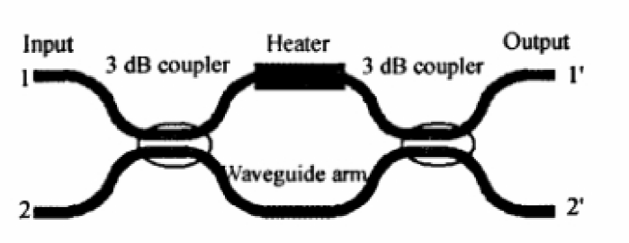 Mach-Zehnder干涉儀結構 - 廣西科毅光通信 Mach-Zehnder干涉儀結構 - 廣西科毅光通信