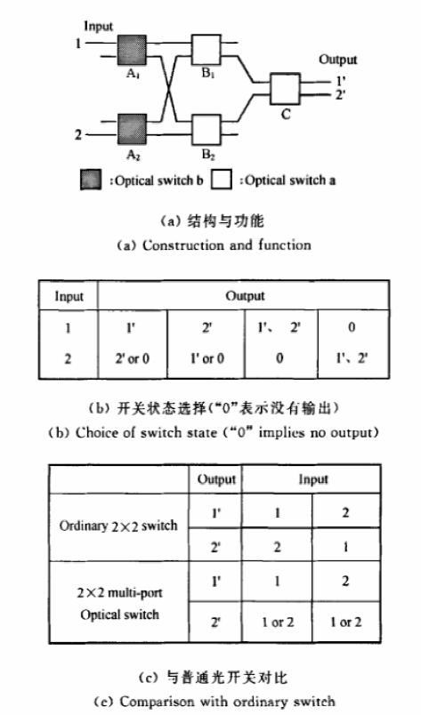2×2多端口波導矩陣光開關結構 - 廣西科毅光通信 2×2多端口波導矩陣光開關結構 - 廣西科毅光通信