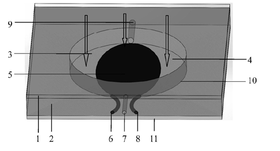 流體在通光孔內(nèi)的分布狀態(tài)、光線傳輸路徑及流速調(diào)節(jié)對遮光區(qū)域的影響 - 廣西科毅光通信
