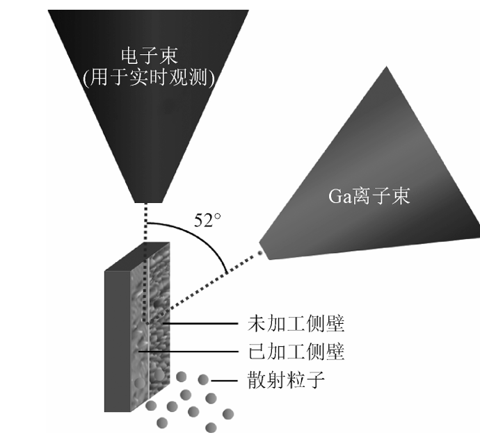 FIB加工微小型光開關側壁反射鏡面示意圖 - 廣西科毅光通信