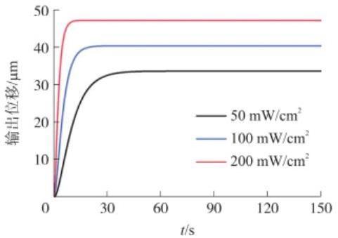 光開關驅(qū)動性能測試平臺-廣西科毅光通信