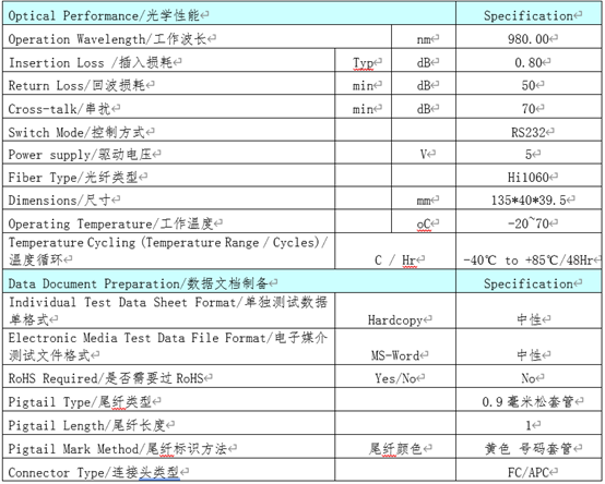 OSW-1×4-Hi 980nm機械式光開關(guān)規(guī)格參數(shù)表 - 廣西科毅光通信