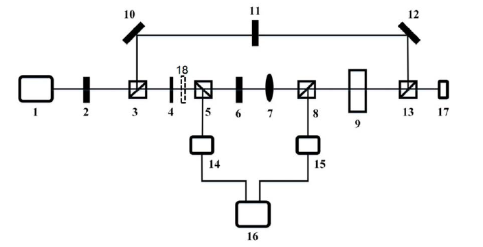 空間雙相全光開關(guān)裝置光路結(jié)構(gòu)示意圖 - 廣西科毅光通信 空間雙相全光開關(guān)裝置光路結(jié)構(gòu)示意圖 - 廣西科毅光通信