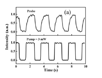 石墨烯材料原子級結(jié)構(gòu)示意圖 - 廣西科毅光通信 石墨烯材料原子級結(jié)構(gòu)示意圖 - 廣西科毅光通信
