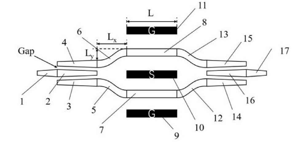 薄膜鈮酸鋰光開關(guān)核心單元 - 馬赫-曾德干涉儀結(jié)構(gòu) - 廣西科毅光通信 薄膜鈮酸鋰光開關(guān)核心單元 - 馬赫-曾德干涉儀結(jié)構(gòu) - 廣西科毅光通信