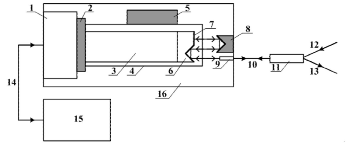 緊湊型高速振蕩光纖延遲線結構示意圖 - 廣西科毅光通信