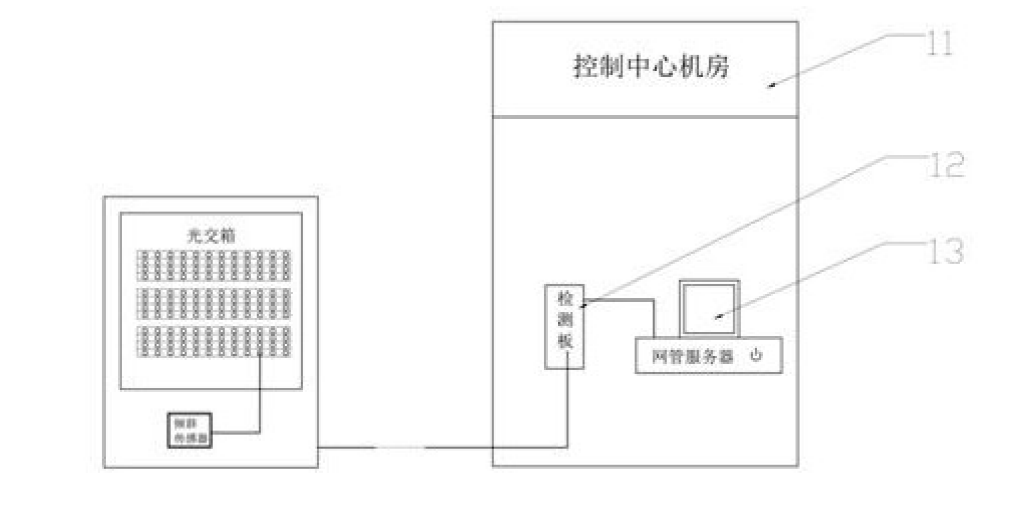 光纖鏈路連接示意圖 - 廣西科毅光通信 光纖鏈路連接示意圖 - 廣西科毅光通信