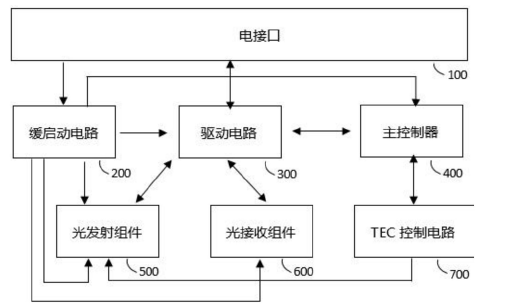 LWDM光模塊整體結構示意圖 - 廣西科毅光通信