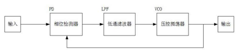 LWDM光模塊時鐘恢復電路結構示意圖 - 廣西科毅光通信